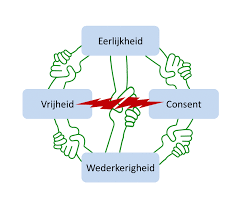 ethische